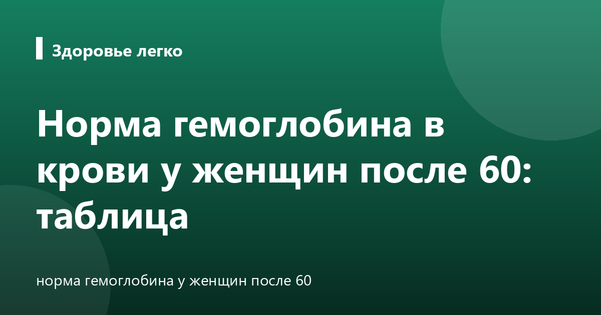 Норма гемоглобина в крови у женщин после 60: таблица